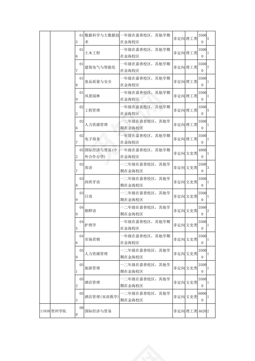 2023年普通高校招生本科第二批第二次征集计划信息表.docx