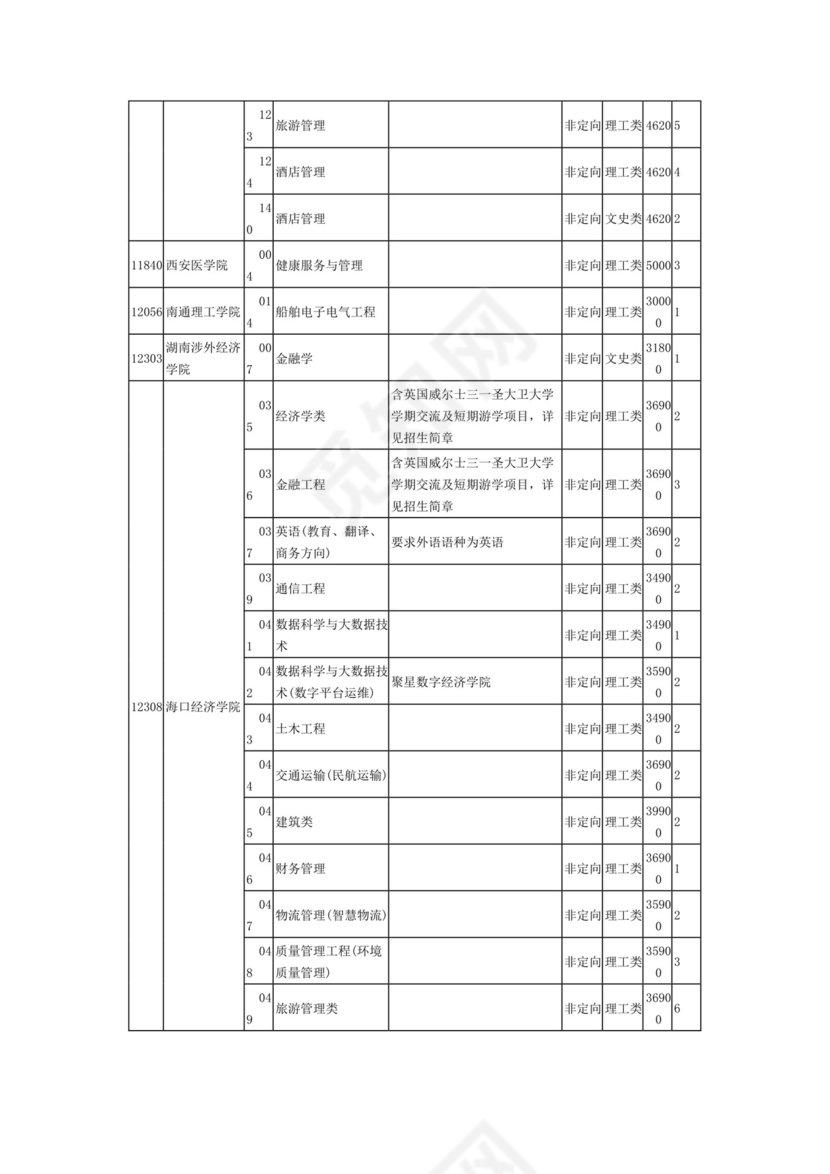 2023年普通高校招生本科第二批第二次征集计划信息表.docx