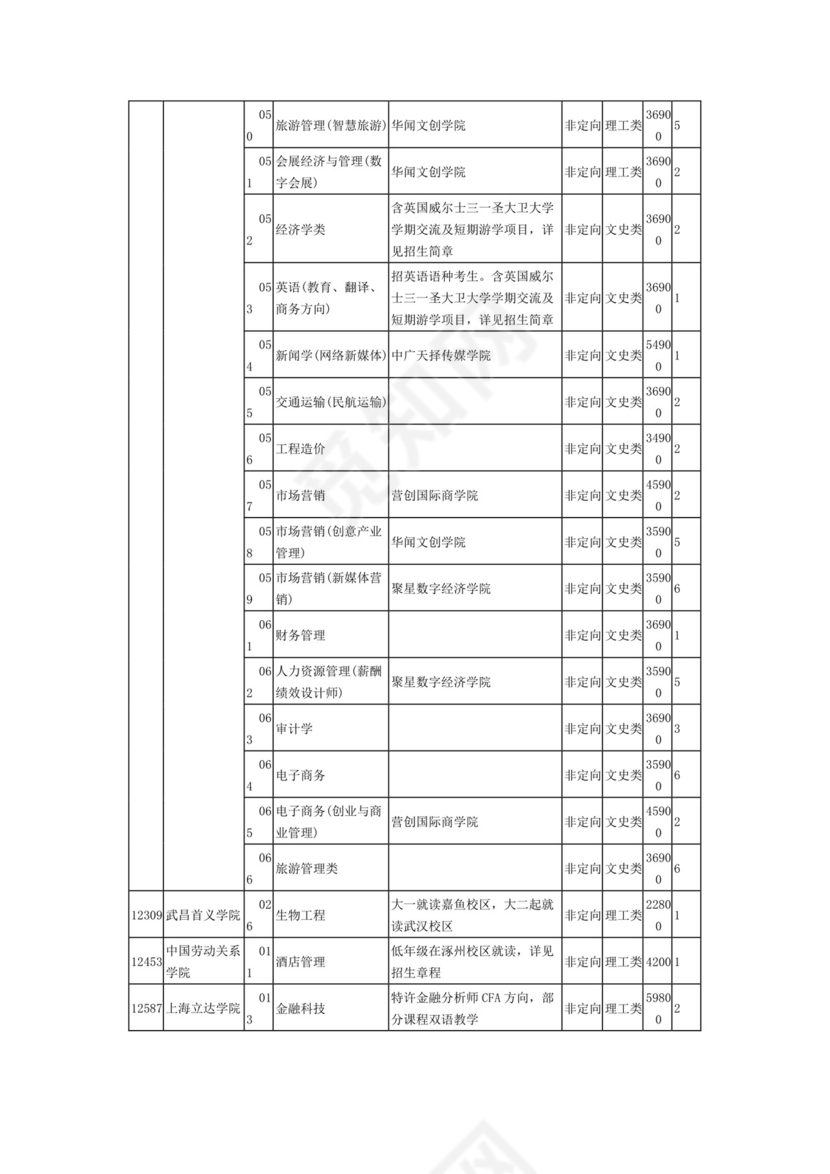 2023年普通高校招生本科第二批第二次征集计划信息表.docx