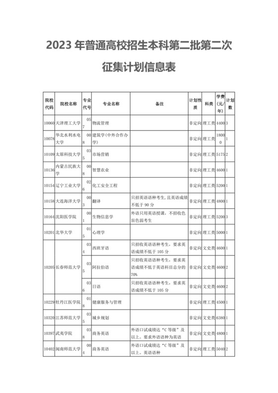 2023年普通高校招生本科第二批第二次征集计划信息表.docx