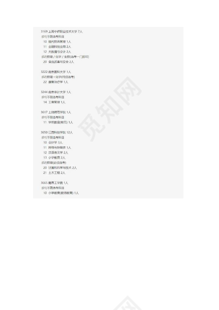 2022年北京本科普通批征集计划.docx