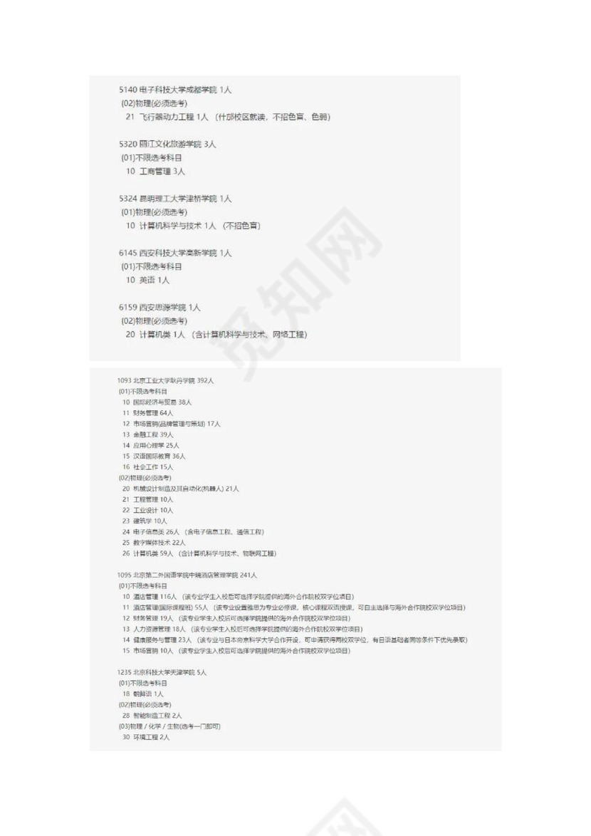 2022年北京本科普通批征集计划.docx