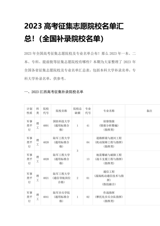 2023高考征集志愿院校名单汇总！（全国补录院校名单）.docx