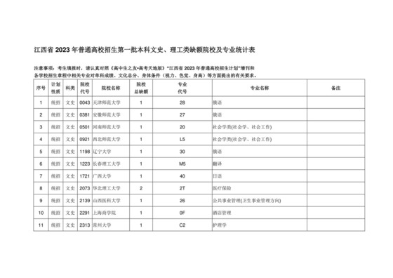 江西省2023年普通高校招生第一批本科文史.docx