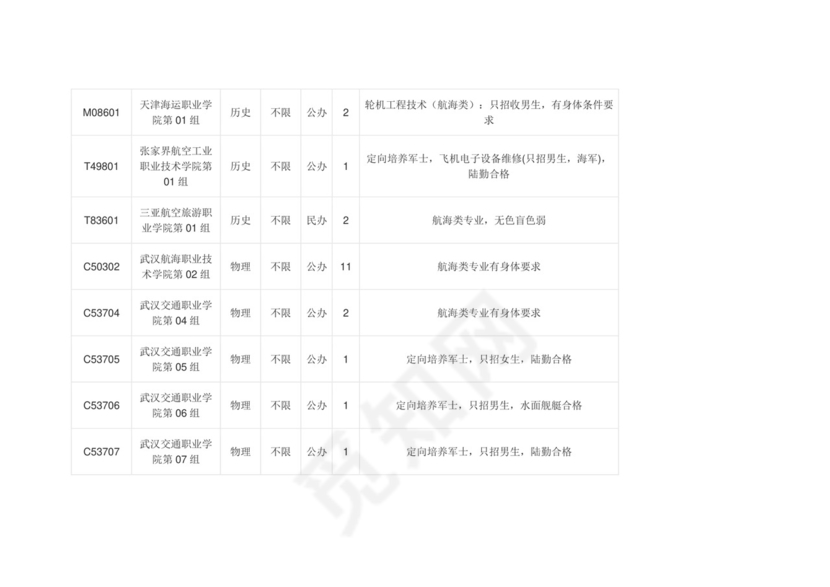 湖北2023高职高专提前批征集志愿院校及计划.docx