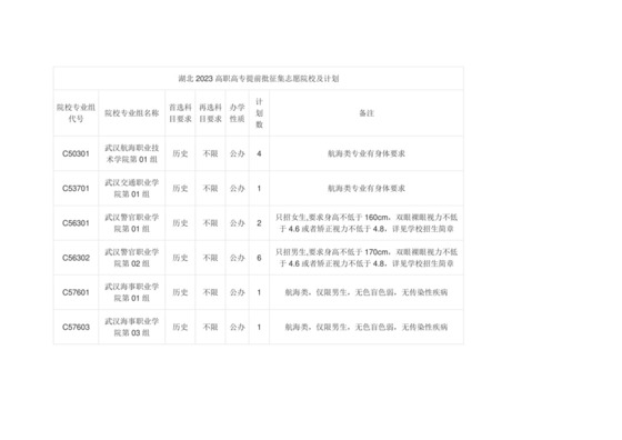 湖北2023高职高专提前批征集志愿院校及计划.docx