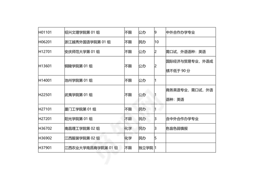 湖北省2023年本科普通批（首选历史）征集志愿院校及计划.docx