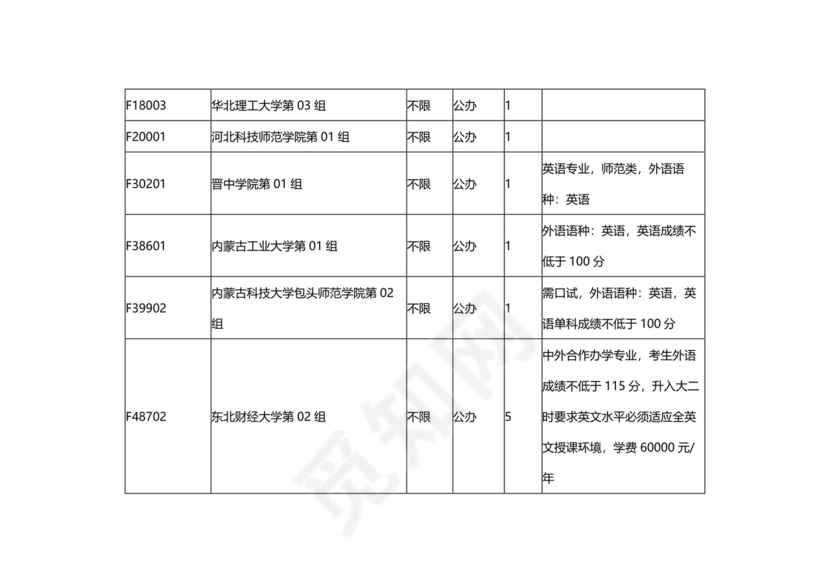 湖北省2023年本科普通批（首选历史）征集志愿院校及计划.docx