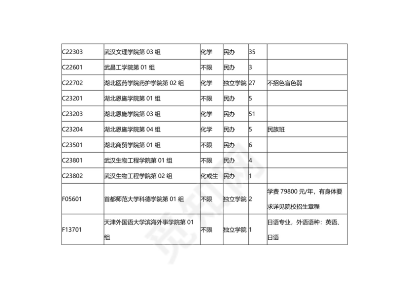 湖北省2023年本科普通批（首选历史）征集志愿院校及计划.docx