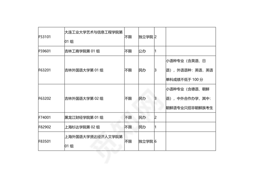 湖北省2023年本科普通批（首选历史）征集志愿院校及计划.docx