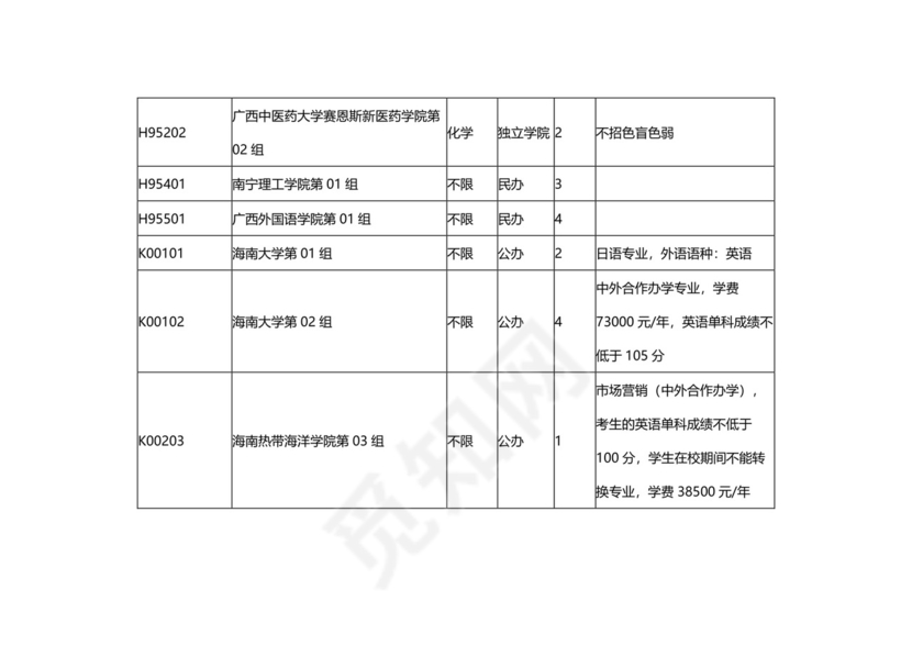 湖北省2023年本科普通批（首选历史）征集志愿院校及计划.docx