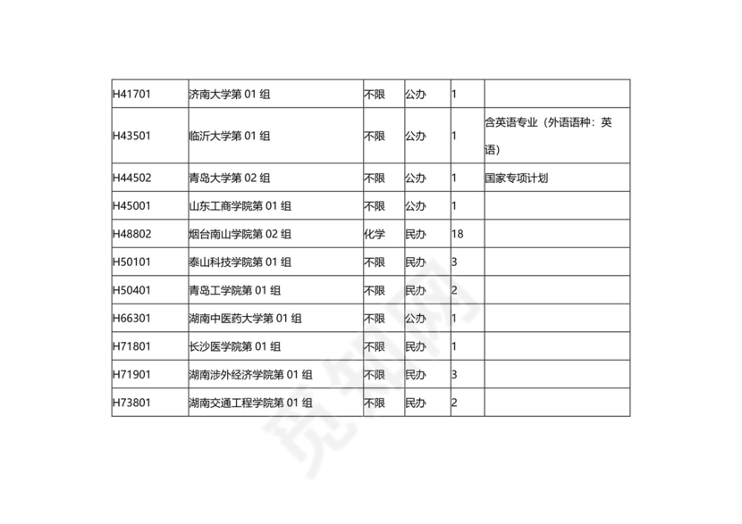 湖北省2023年本科普通批（首选历史）征集志愿院校及计划.docx