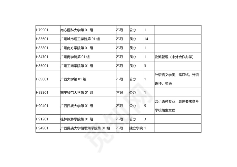 湖北省2023年本科普通批（首选历史）征集志愿院校及计划.docx