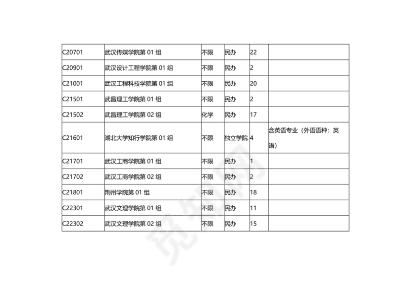 湖北省2023年本科普通批（首选历史）征集志愿院校及计划.docx