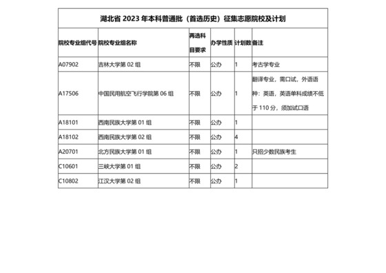湖北省2023年本科普通批（首选历史）征集志愿院校及计划.docx