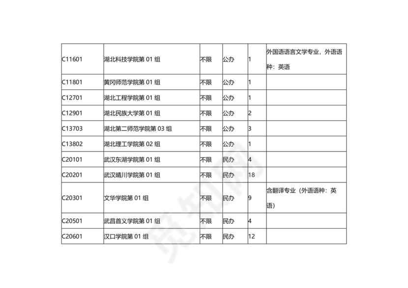 湖北省2023年本科普通批（首选历史）征集志愿院校及计划.docx