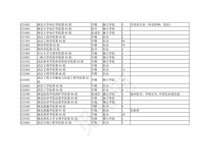 湖北省2023年本科普通批（首选物理）征集志愿院校及计划.docx
