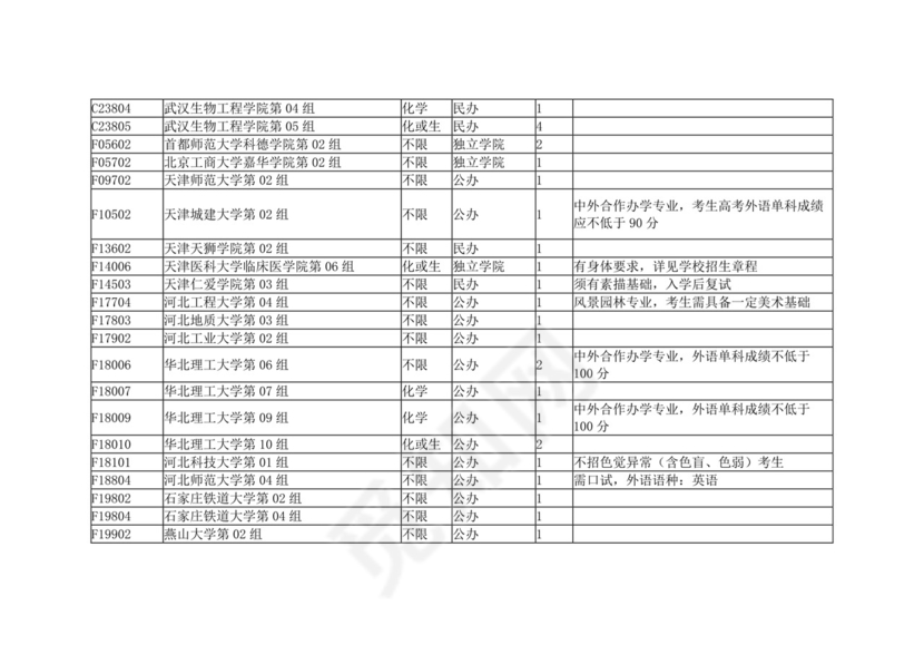 湖北省2023年本科普通批（首选物理）征集志愿院校及计划.docx
