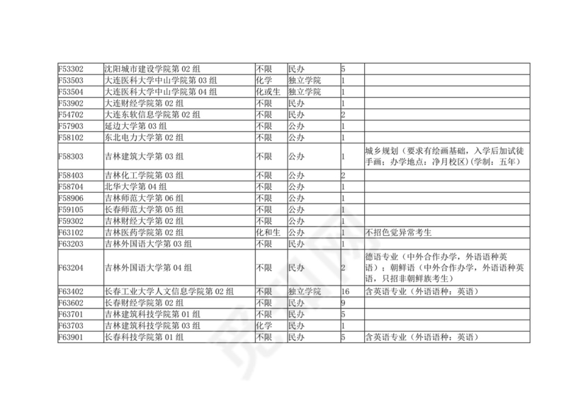 湖北省2023年本科普通批（首选物理）征集志愿院校及计划.docx