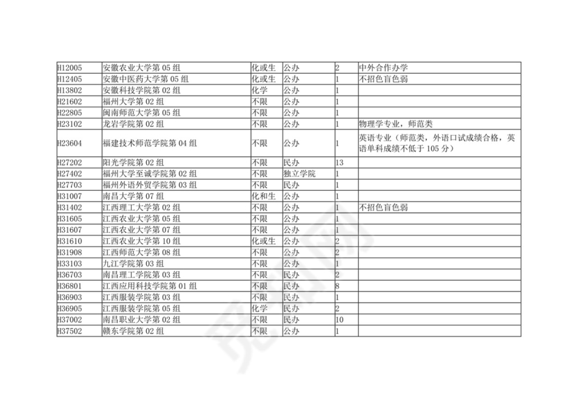 湖北省2023年本科普通批（首选物理）征集志愿院校及计划.docx