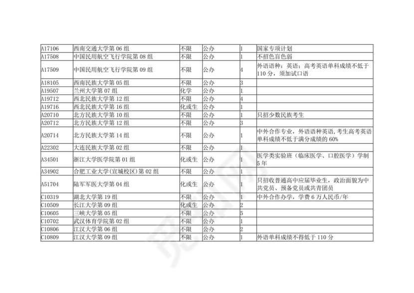 湖北省2023年本科普通批（首选物理）征集志愿院校及计划.docx