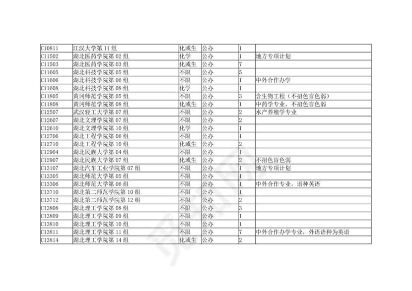 湖北省2023年本科普通批（首选物理）征集志愿院校及计划.docx