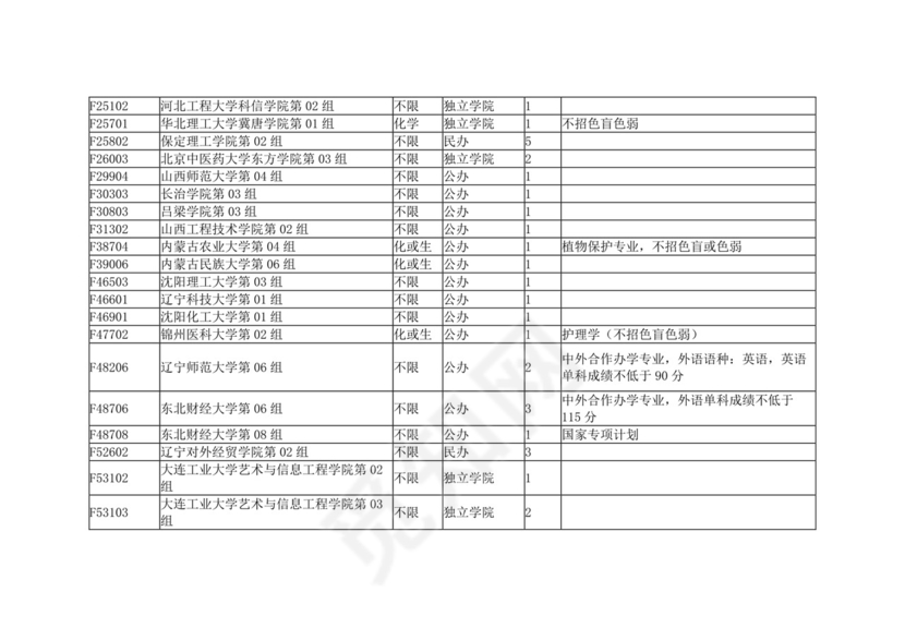 湖北省2023年本科普通批（首选物理）征集志愿院校及计划.docx