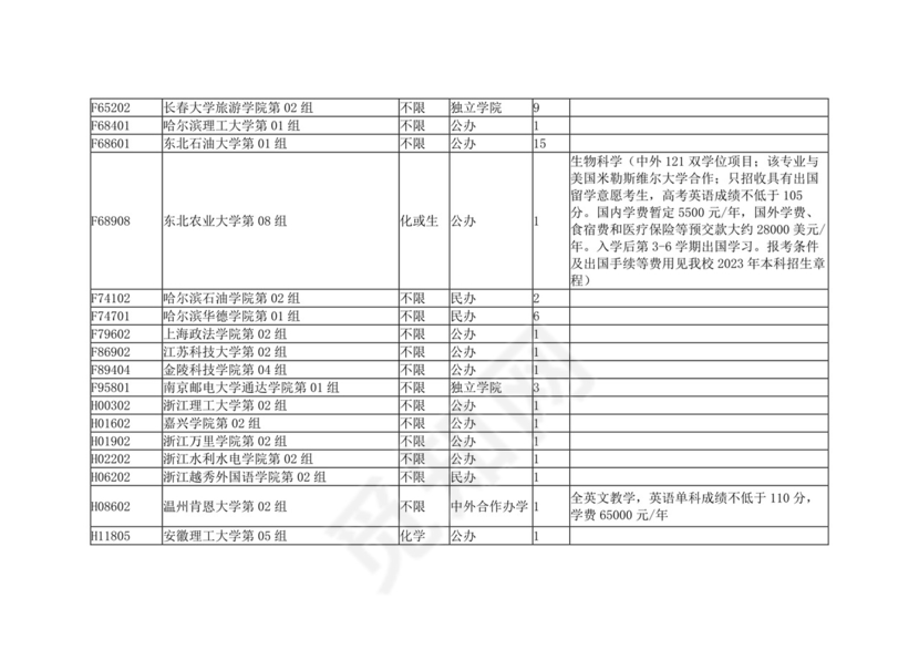 湖北省2023年本科普通批（首选物理）征集志愿院校及计划.docx