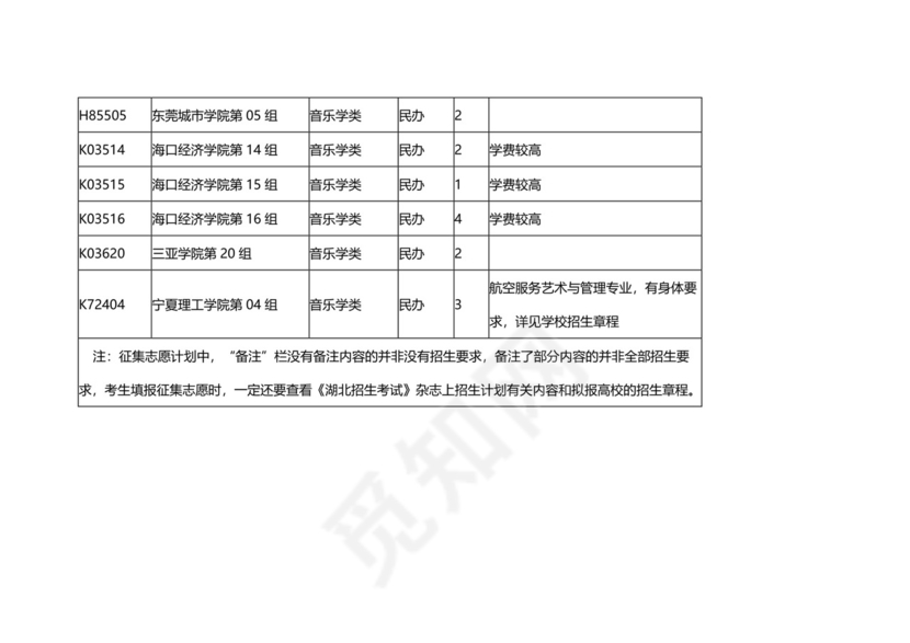 湖北省2023年艺术本科B征集志愿院校及计划.docx