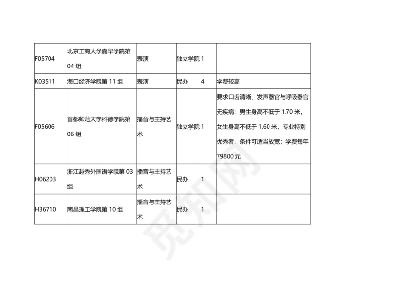 湖北省2023年艺术本科B征集志愿院校及计划.docx