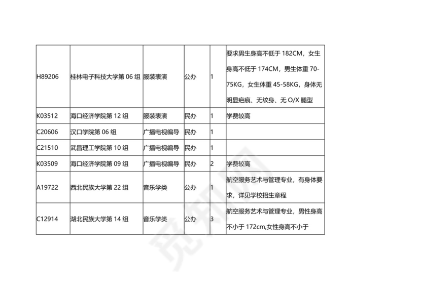 湖北省2023年艺术本科B征集志愿院校及计划.docx