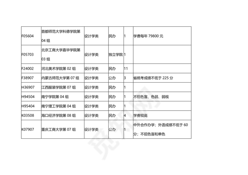 湖北省2023年艺术本科B征集志愿院校及计划.docx