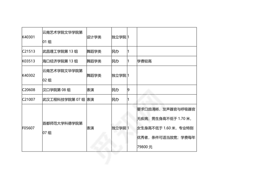 湖北省2023年艺术本科B征集志愿院校及计划.docx