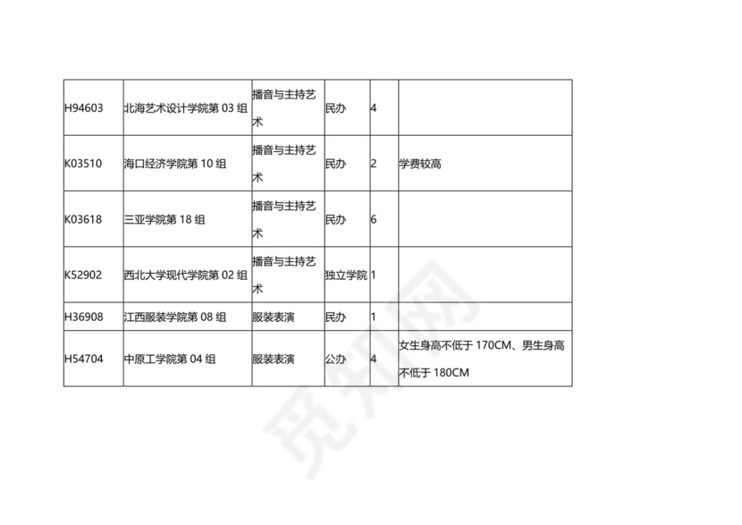 湖北省2023年艺术本科B征集志愿院校及计划.docx