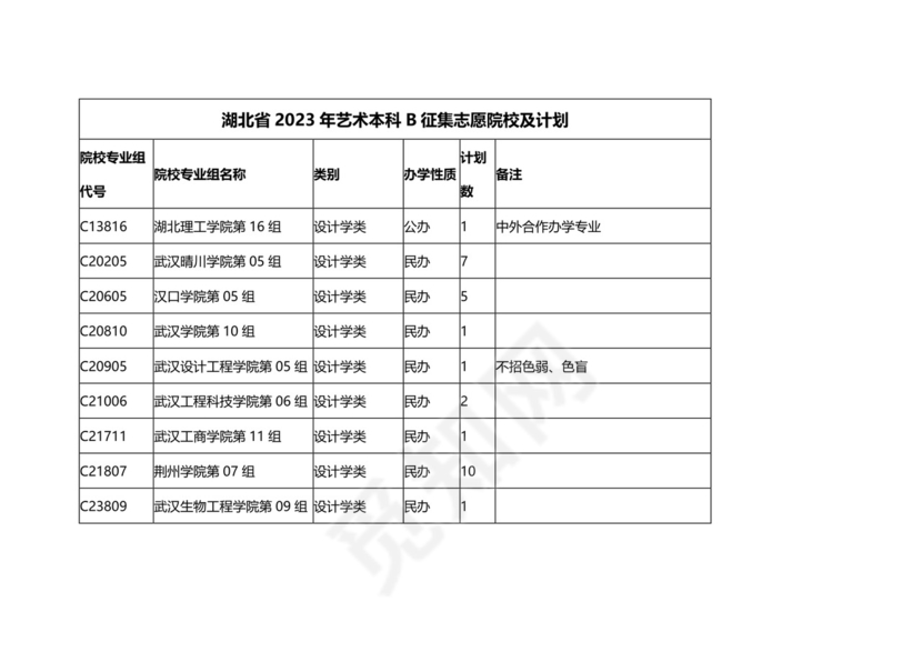 湖北省2023年艺术本科B征集志愿院校及计划.docx