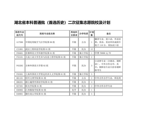 湖北省本科普通批（首选历史）二次征集志愿院校及计划.docx