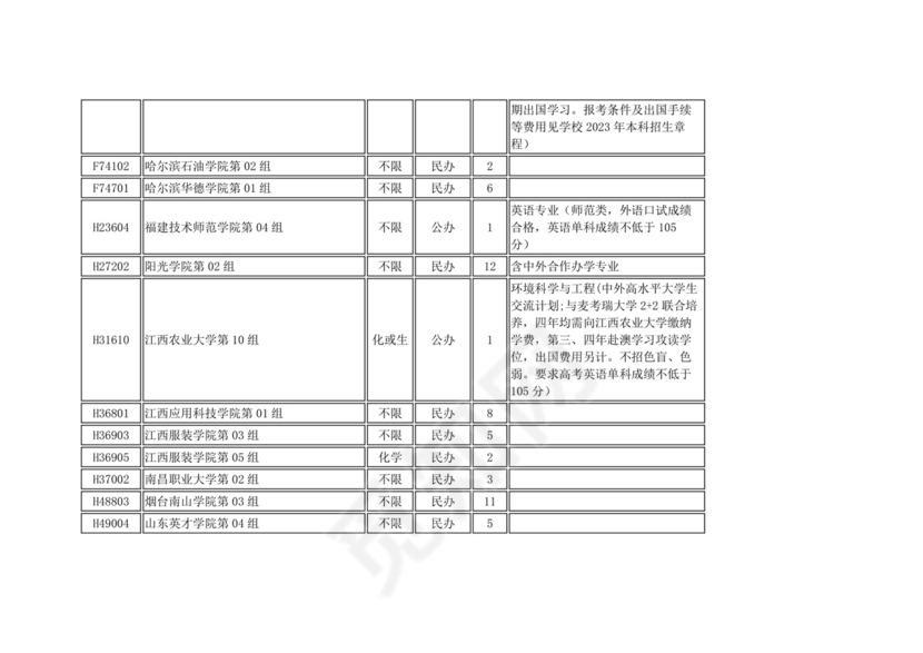 湖北省本科普通批（首选物理）二次征集志愿院校及计划.docx