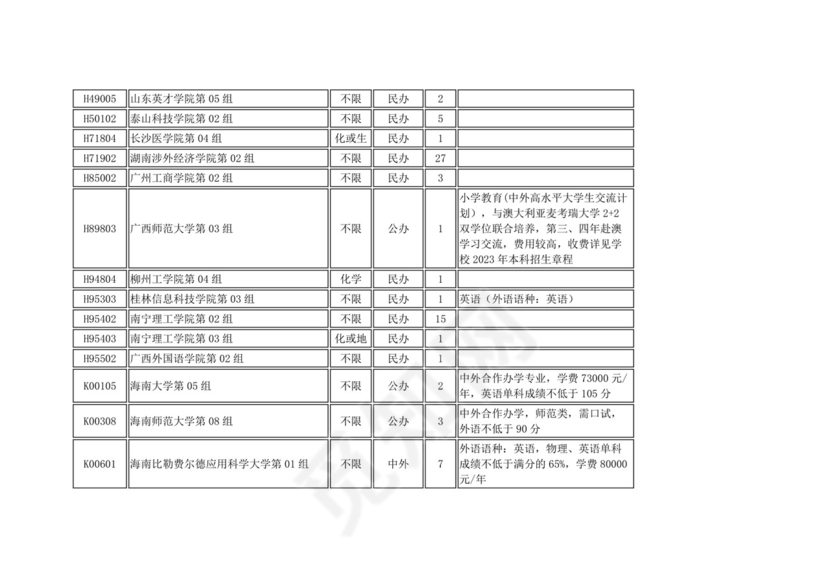 湖北省本科普通批（首选物理）二次征集志愿院校及计划.docx