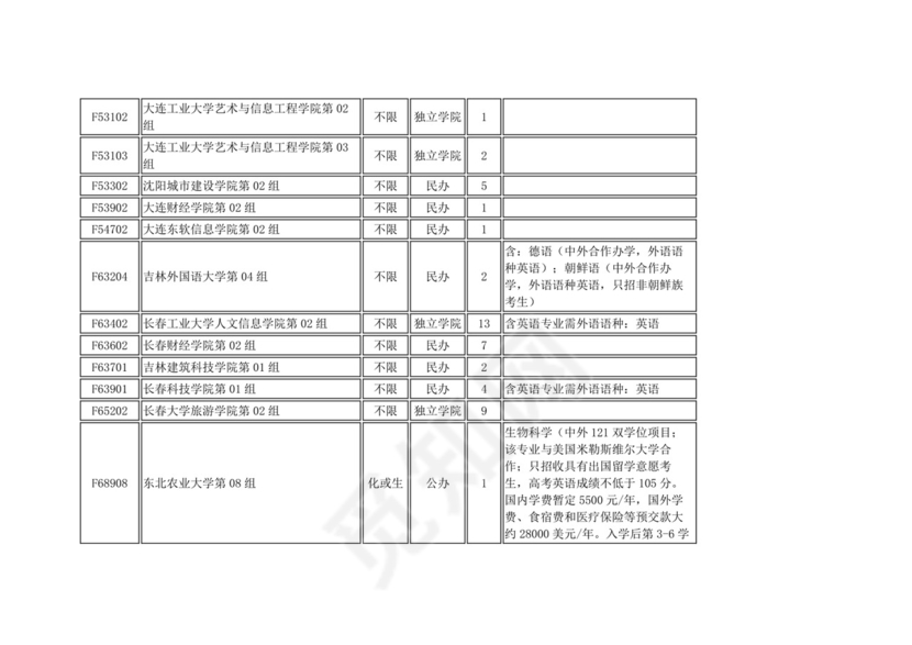 湖北省本科普通批（首选物理）二次征集志愿院校及计划.docx