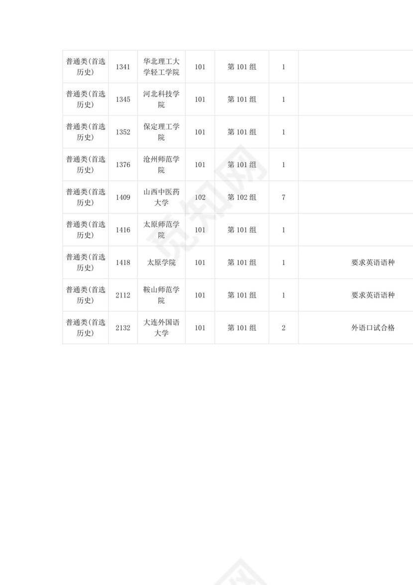 2023年湖南本科提前批征集志愿院校.docx