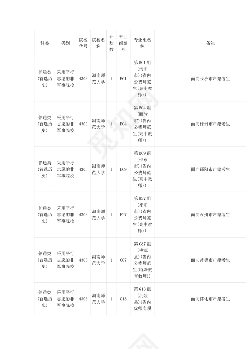 2023年湖南本科提前批征集志愿院校.docx