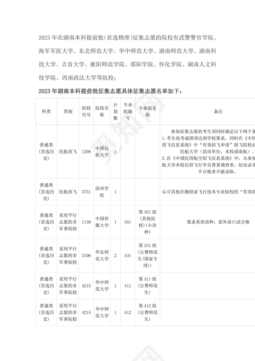 2023年湖南本科提前批征集志愿院校.docx