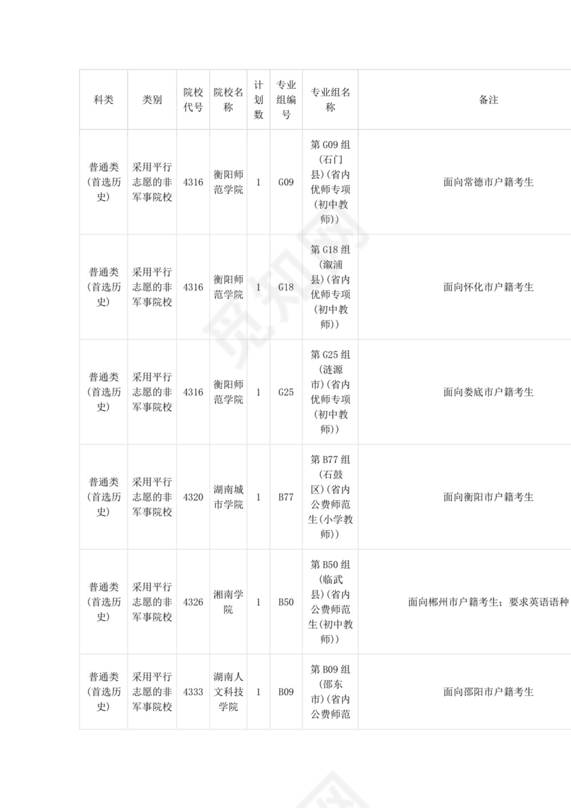 2023年湖南本科提前批征集志愿院校.docx
