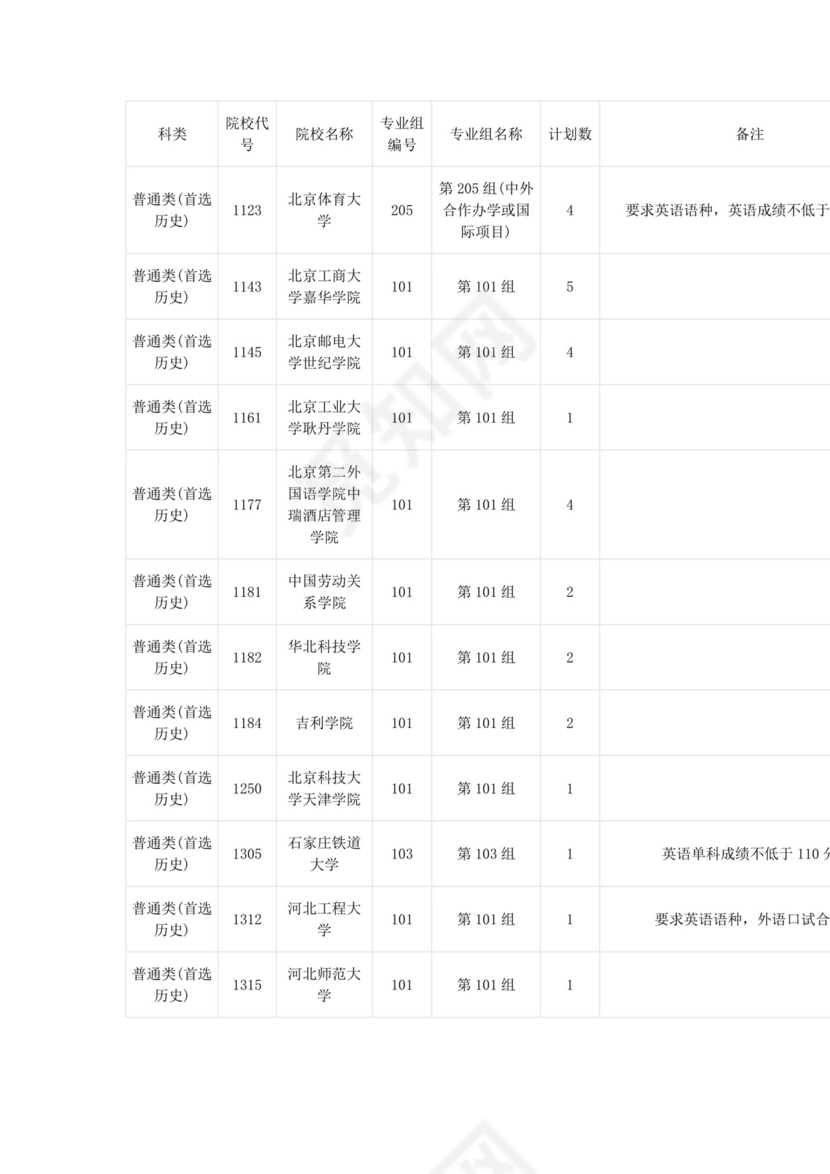 2023年湖南本科提前批征集志愿院校.docx