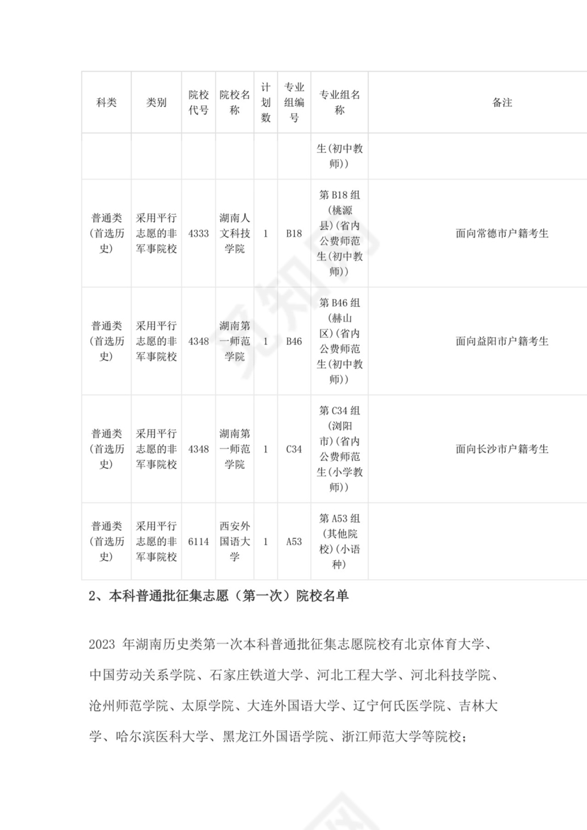 2023年湖南本科提前批征集志愿院校.docx