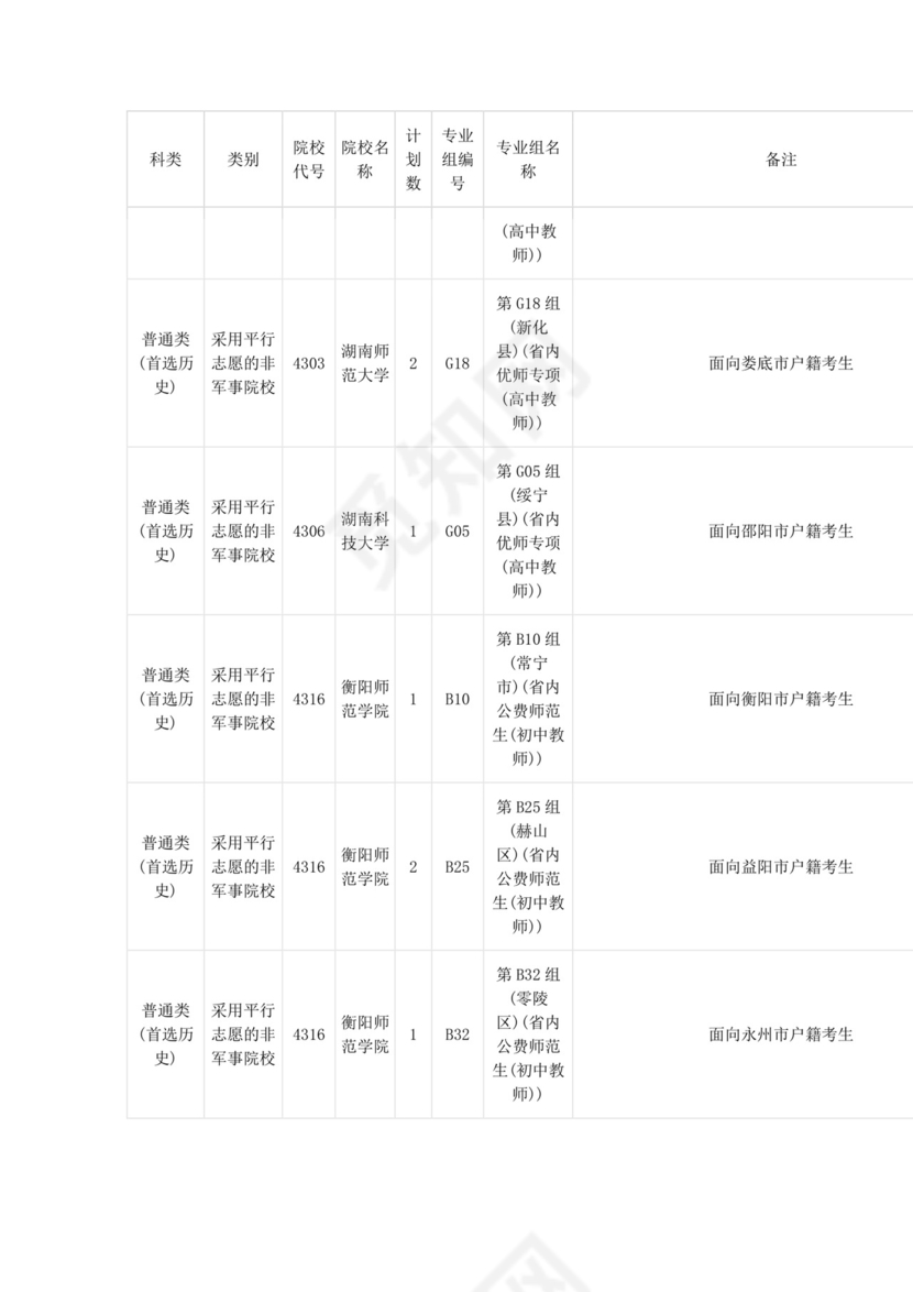 2023年湖南本科提前批征集志愿院校.docx