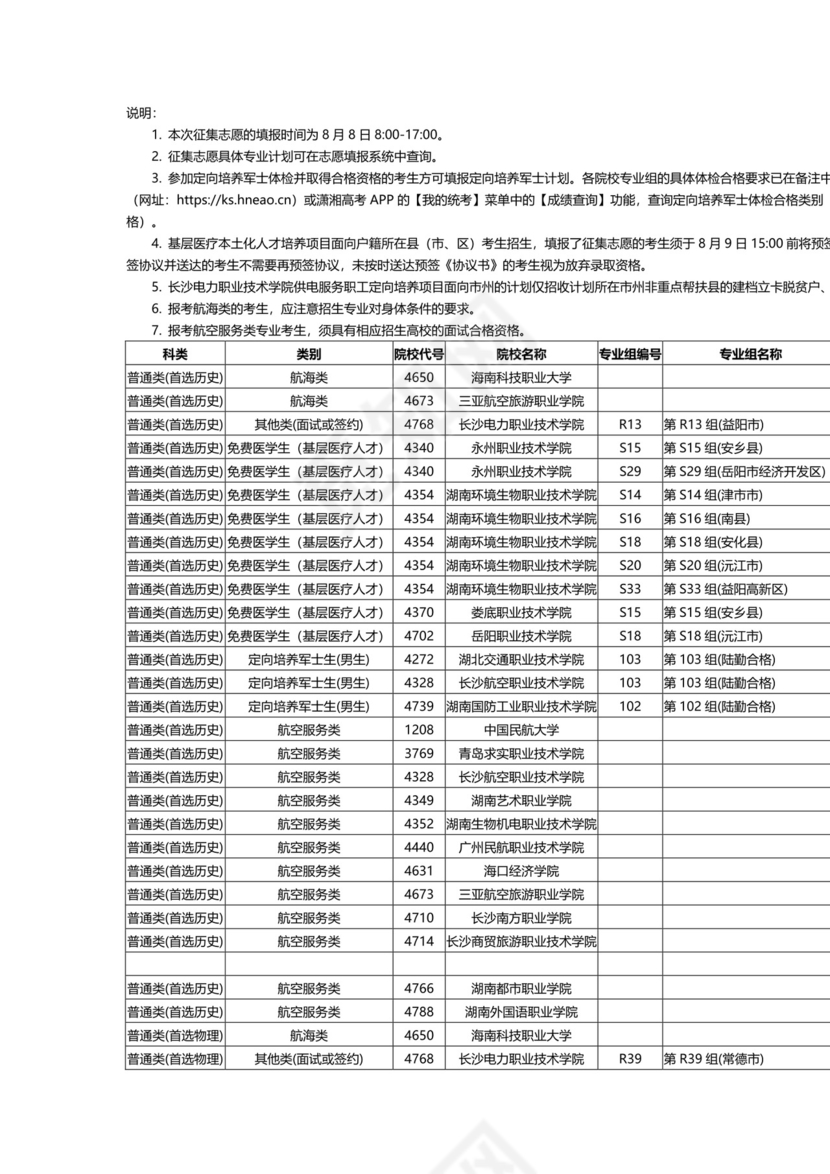 湖南省2023年普通高校招生专科提前批征集志愿国家任务计划.docx
