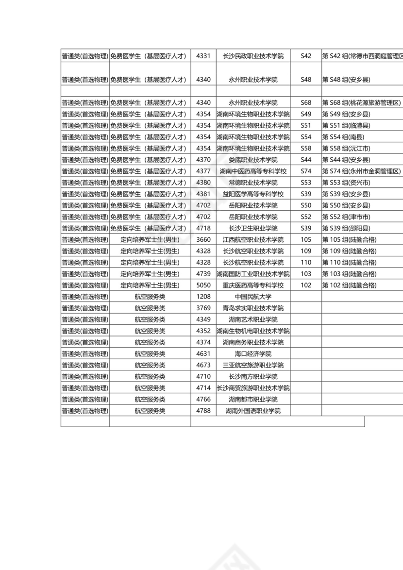 湖南省2023年普通高校招生专科提前批征集志愿国家任务计划.docx