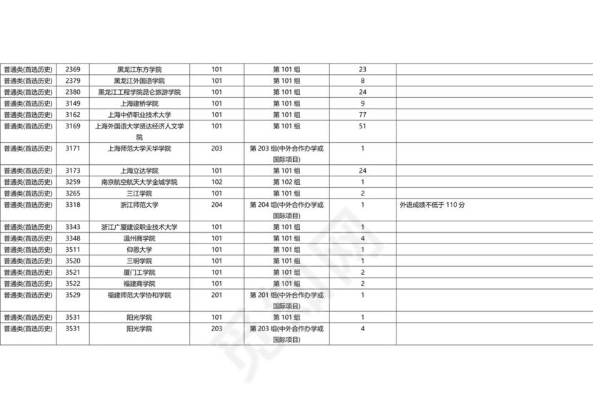 湖南省2023年普通高校招生本科批(普通类)第一次征集志愿国家任务计划.docx
