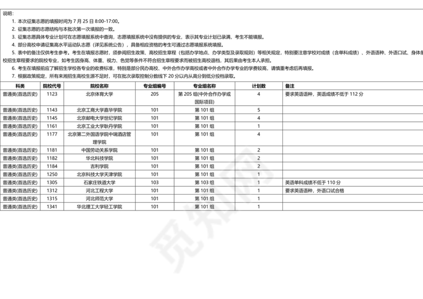 湖南省2023年普通高校招生本科批(普通类)第一次征集志愿国家任务计划.docx